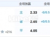 11月7日 4:00 欧冠 斯图加特VS亚特兰大