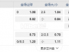 英格兰冠军联赛04:00AM 卢顿 西布朗