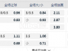 欧罗巴杯 11-8 01:45  [土超1]加拉塔萨雷 - 托特纳姆热刺[英超7]