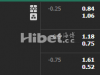 阿甲 11-6 05:45 拉普拉塔体操VS科尔多瓦中央SDE