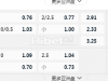 欧罗巴杯 11-8 01:45  [比甲10]圣吉罗斯 - 罗马[意甲12]