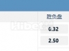 NBA 11/09 11:00   费城76人 - 洛杉矶湖人