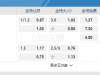 巴西甲08:30AM 彭美拉斯SP 甘美奥RS