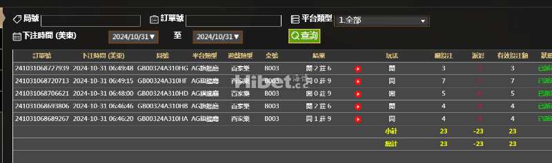 这次的百家乐玩的真不行