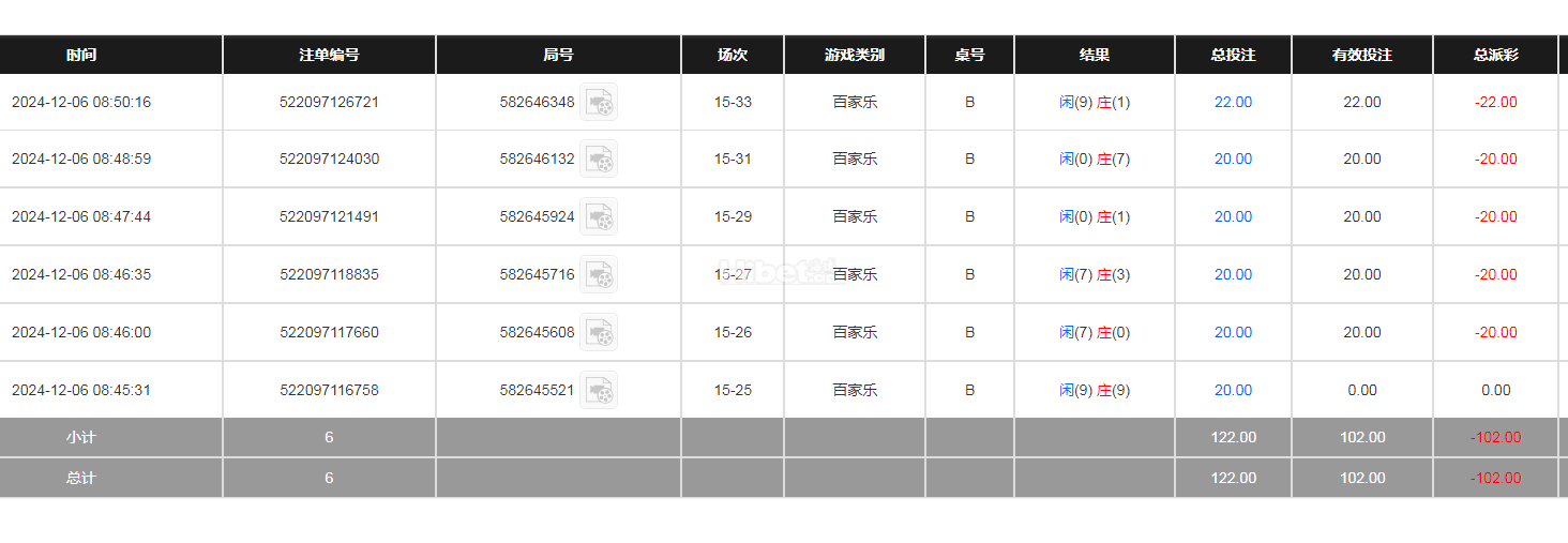 这次的百家乐玩的也是不给力