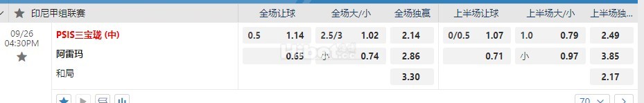印尼超 16:30  PSIS叁宝珑 - 阿雷玛