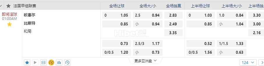 法国甲1:00AM 欧塞尔 比斯特