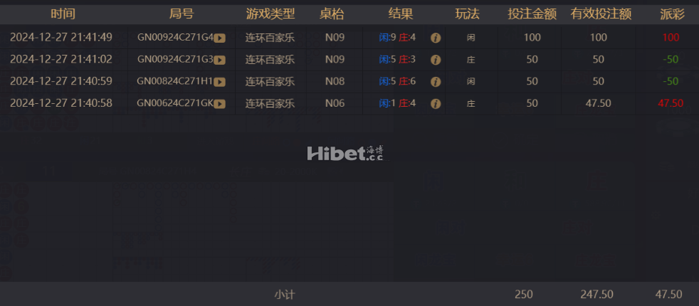 百家乐总体还是盈利占得多