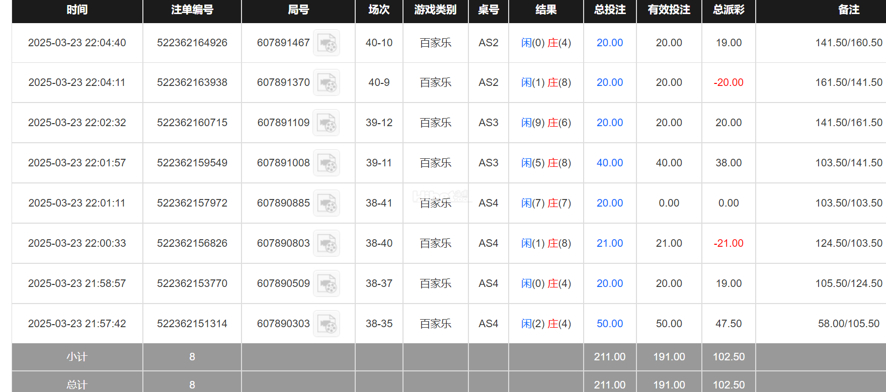 百家乐小盈利了个100块
