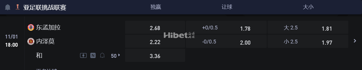 亚足联挑战联赛 11/01 18:00 东孟加拉 VS内泽莫