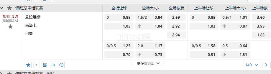 西班牙甲04:00AM 艾拉维斯 马洛卡