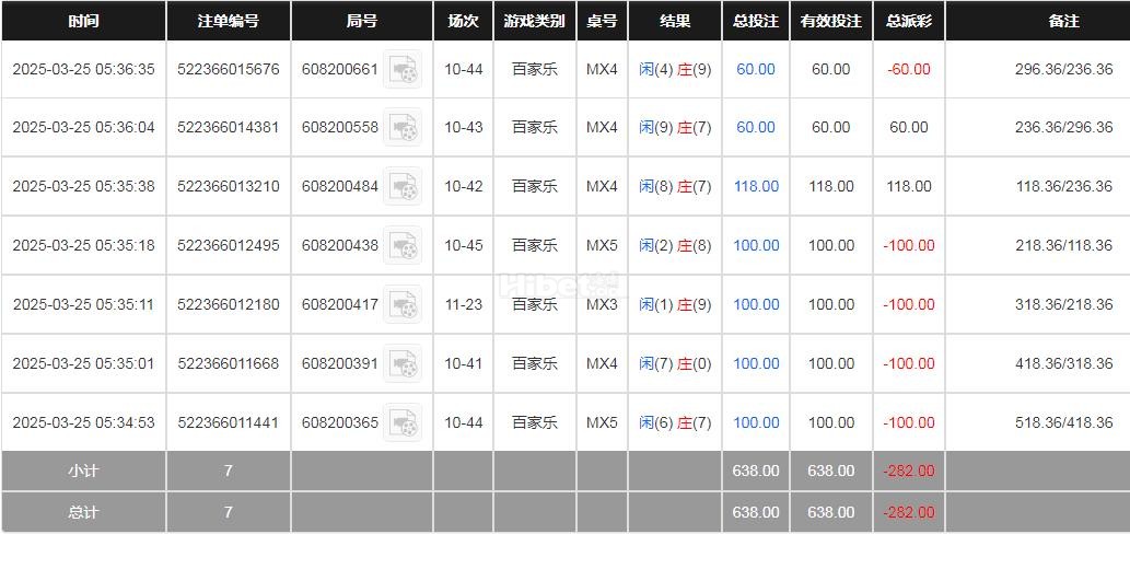 BBIN百家樂亏损二百多
