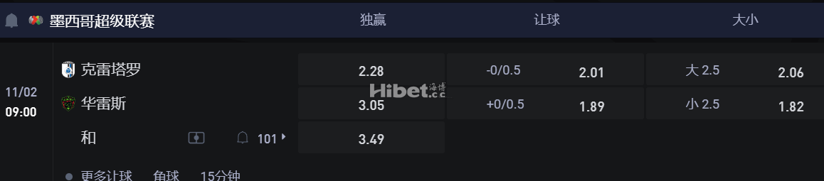 墨西哥超级联赛  11/02 09:00 克雷塔罗 VS华雷斯