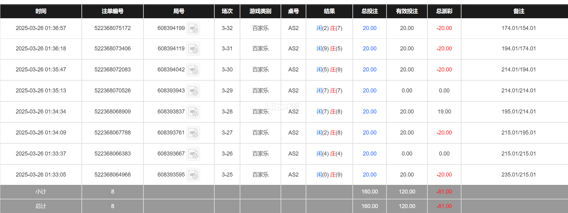 今天的百家乐继续输几十元