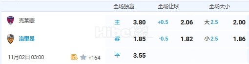 11月2日 3：00 法乙 克莱蒙VS洛里昂