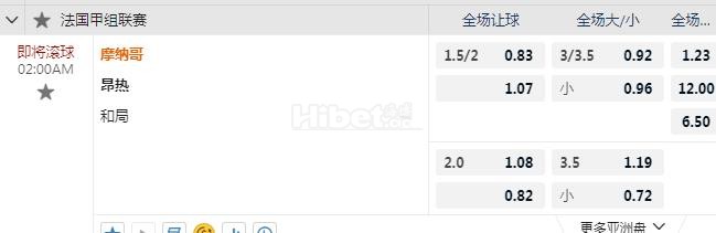 法甲 2：00 摩纳哥VS昂热