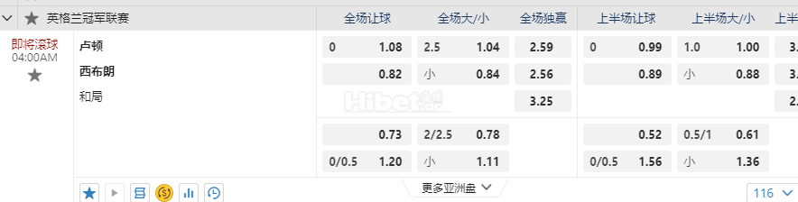 英格兰冠军联赛04:00AM 卢顿 西布朗