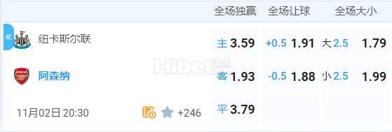 英超 2024-11-02 20:30 星期六纽卡vs阿森纳