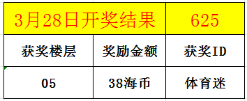 海博每日竞猜拿海币 ！每天380海币轻松到手-【3月28日】