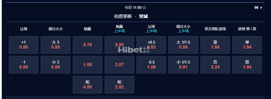 英超 23：00 伯恩茅斯 v 曼城