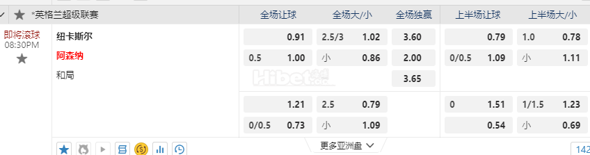 英格兰超级联赛08:30PM 纽卡斯尔 阿森纳
