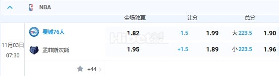 11月3日 7:30 nba 76人VS灰熊