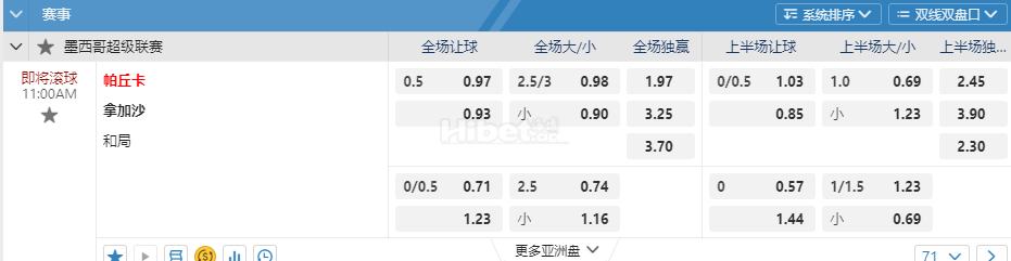 墨西哥超11:00AM 帕丘卡 拿加沙