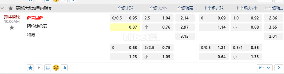 哥斯达黎加 10.00 萨普里萨 阿拉捷伦瑟
