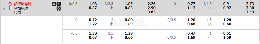 凯泽斯劳滕VS马格德堡