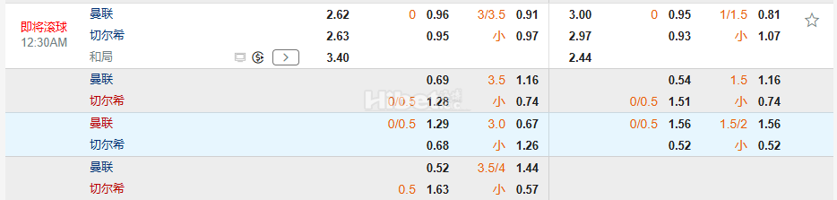 英超00:30曼彻斯特联 VS 切尔西