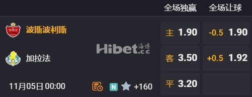 亚冠精英 00:00  波斯波利斯[伊朗超4] - 加拉法[卡塔尔联4]