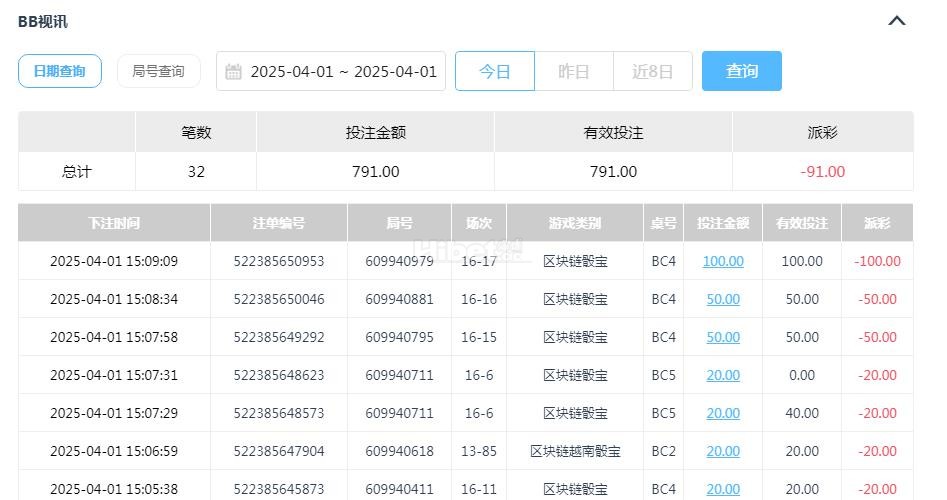 遇到连黑输掉91块钱