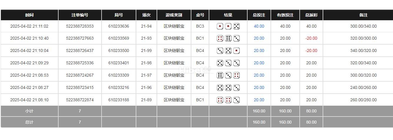 上午区块链骰宝收米80元