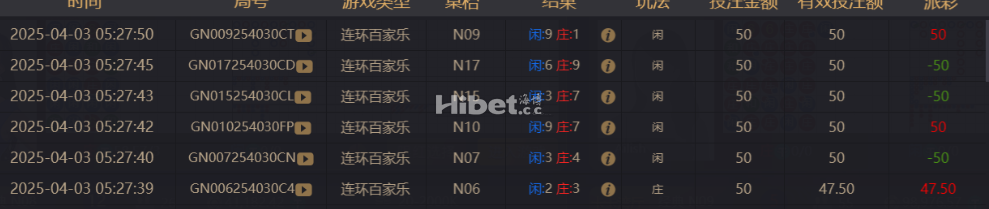 百家乐小玩应该是没压力
