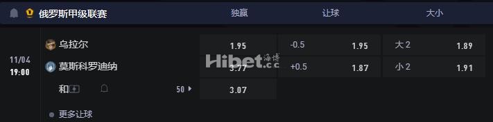 俄甲 11-04 19:00 乌拉尔 VS 罗迪纳莫斯科
