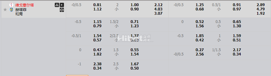 塞尔塔VS赫塔菲