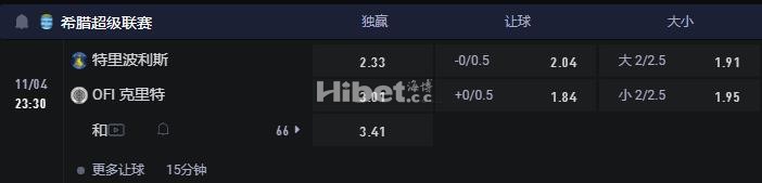 希腊超 11-04 23:30 特里波利斯 VS 克里特