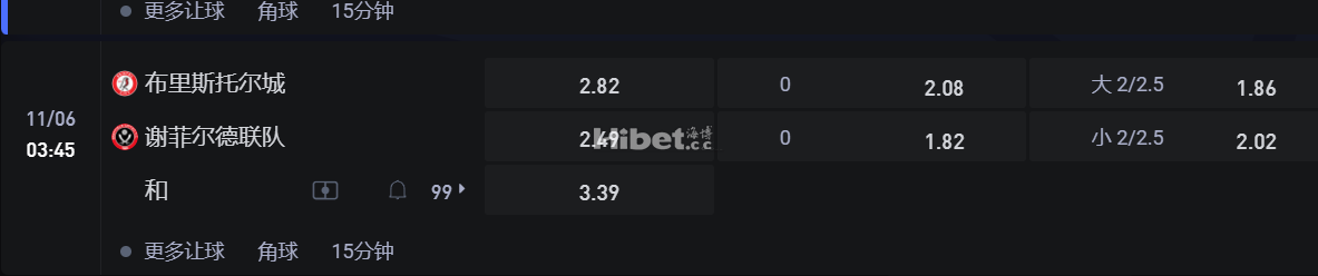 英格兰冠军联赛1/06 03:45 布里斯托尔城VS 谢菲尔德联队