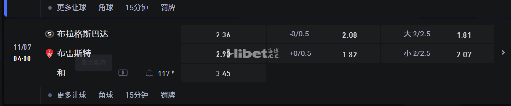 欧洲冠军联赛1/077 04:00 布拉格斯巴达 VS布雷斯特