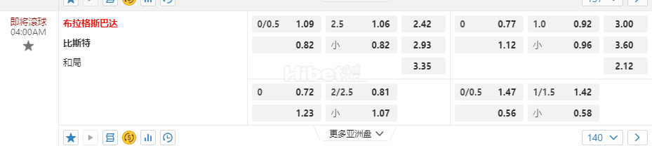 欧洲冠军杯4:00AM 布拉格斯巴达 比斯特