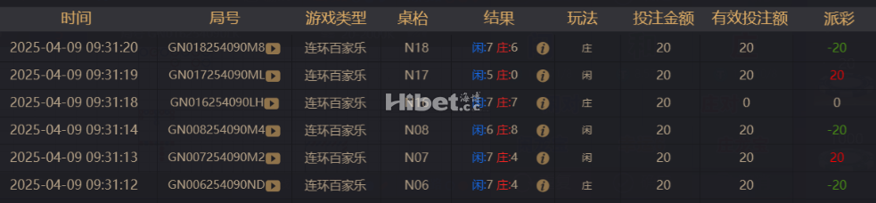 百家乐还是有不少的输赢
