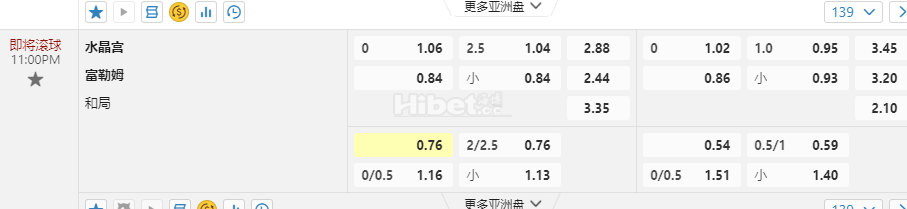 英格兰超级联赛11:00PM 水晶宫 富勒姆