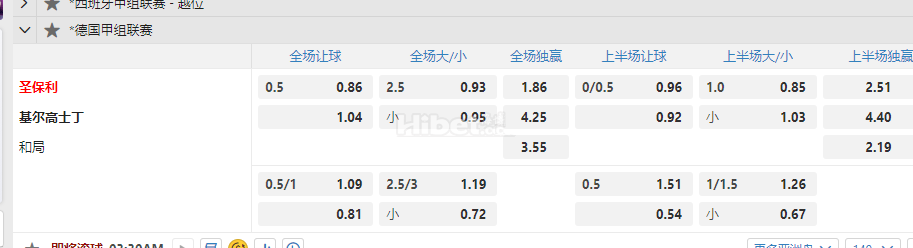 德国甲3.30圣保利 基尔高士丁