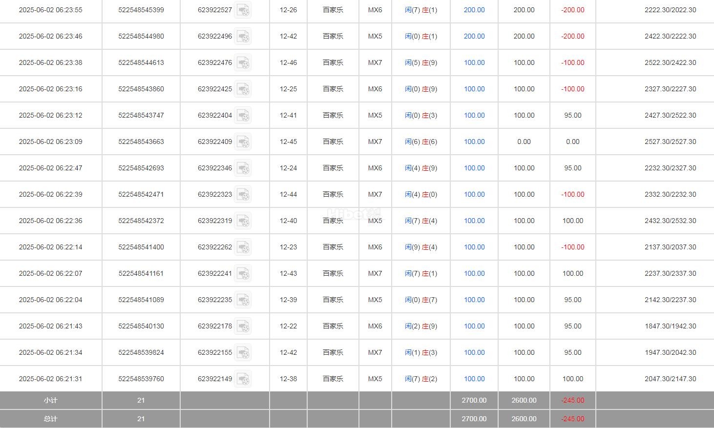 玩百家樂亏损245元