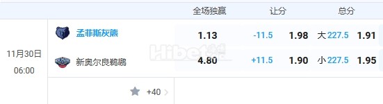 11月30日 nba 6:00 灰熊VS鹈鹕