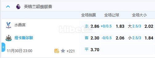 11月30日 英超 23:00 水晶宫VS纽卡斯尔