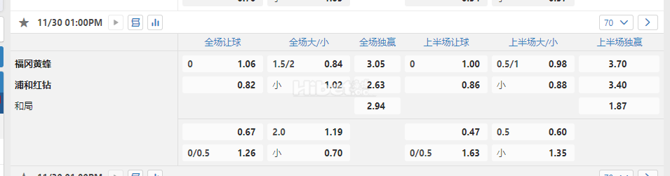 日本j1福冈黄蜂 浦和红钻