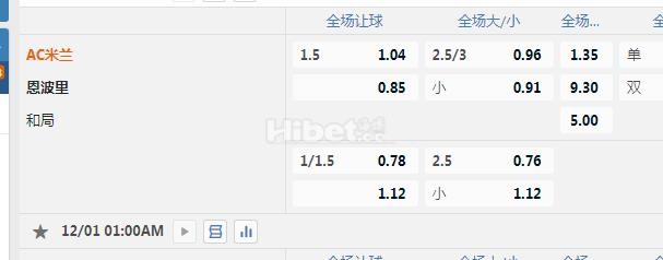 意甲 1：00 AC米兰VS恩波里