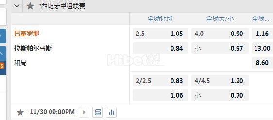 西甲 21：00 巴萨VS拉斯帕尔马斯