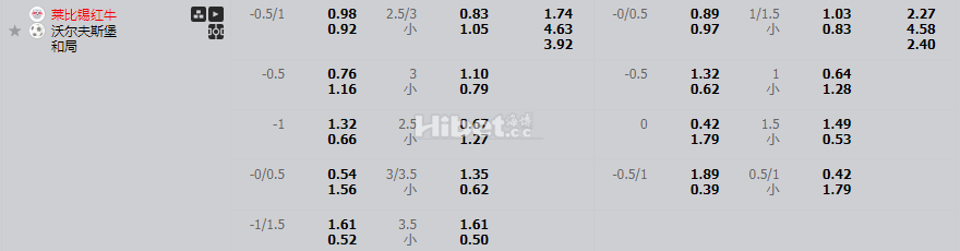 RB莱比锡VS沃尔夫斯堡